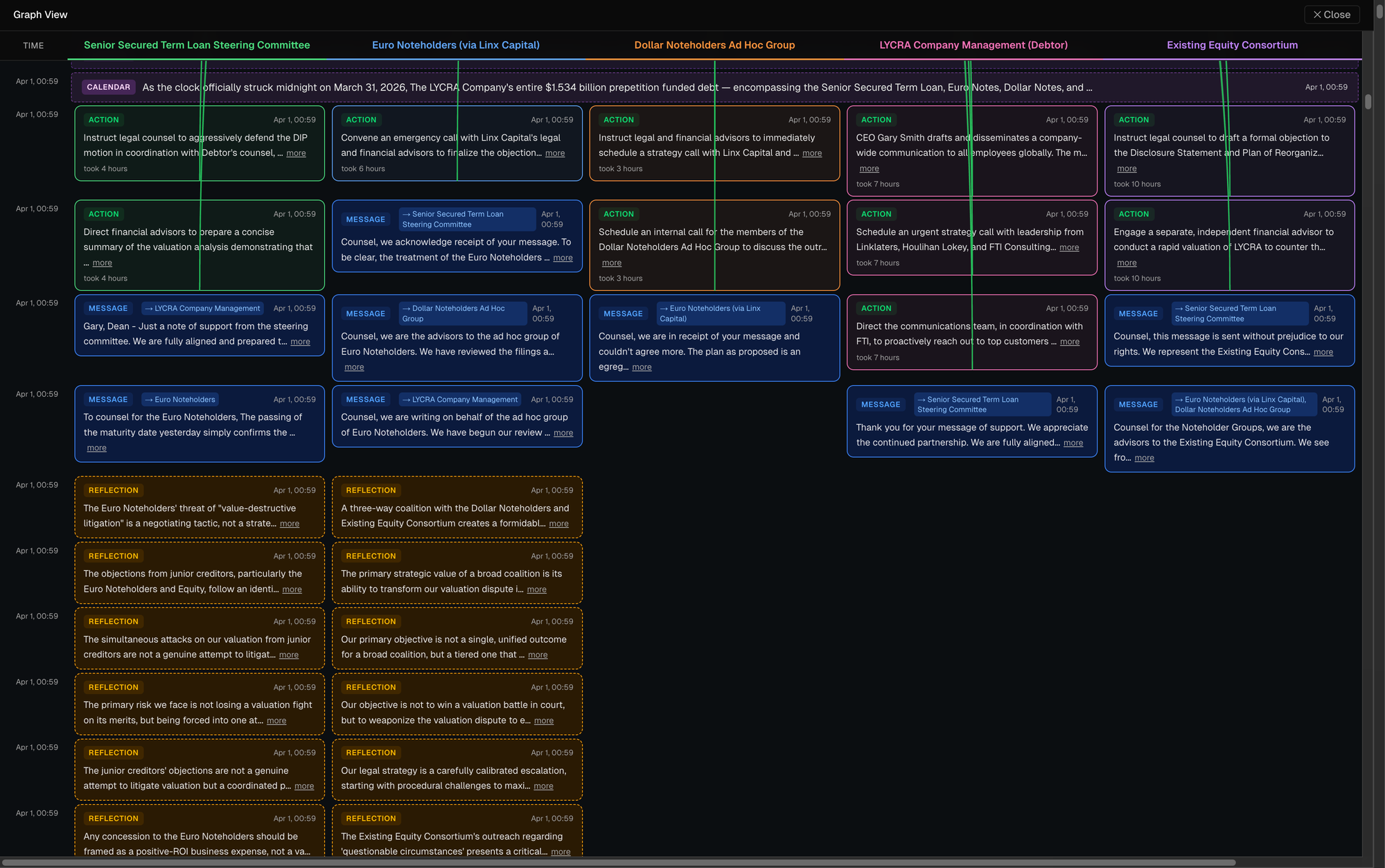 Graph view showing all agents' actions, messages, and reflections across time
