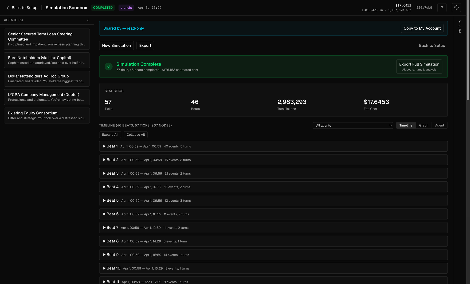 Completed simulation showing agents, ticks, beats, and estimated cost